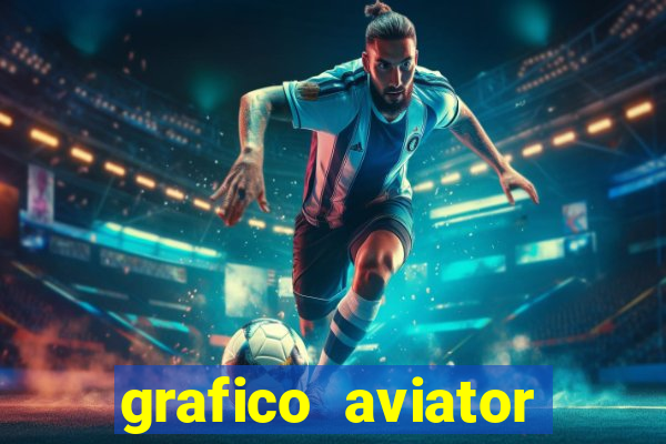 grafico aviator aposta ganha